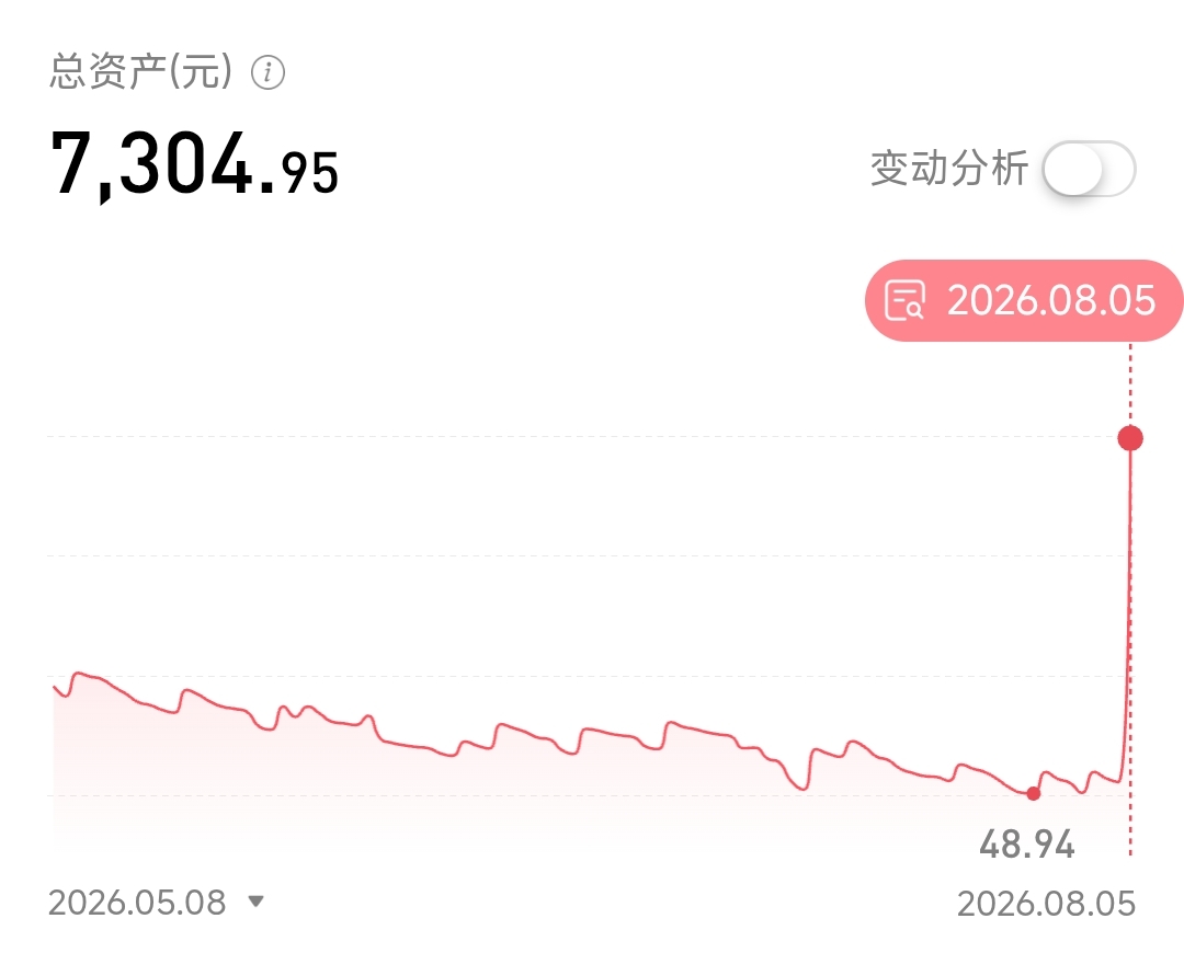过山车这一块
